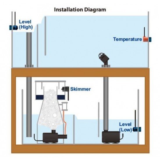 Autoaqua Smart Temp Security