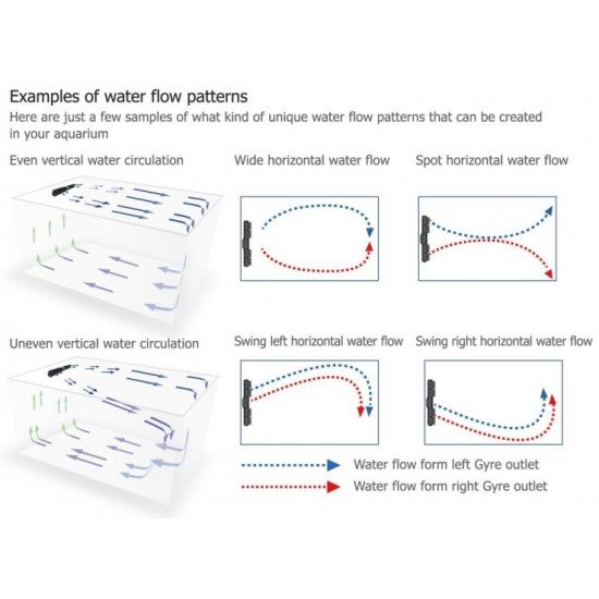 Maxspect Gyre 330 Cloud Edition - Simple