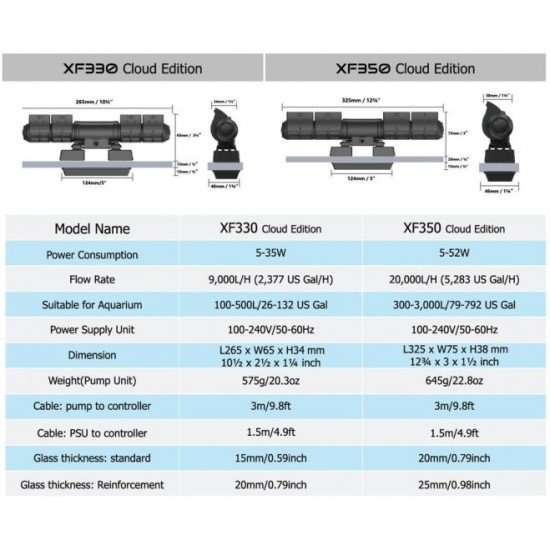 Maxspect Gyre 330 Cloud Edition - Simple